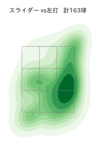 美馬 学 配球ヒートマップ(2023年rs月)