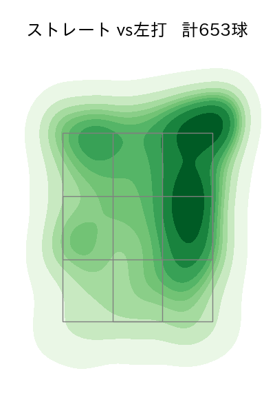 種市 篤暉 配球ヒートマップ(2023年rs月)