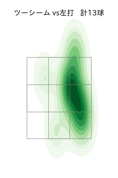 種市 篤暉 配球ヒートマップ(2023年rs月)