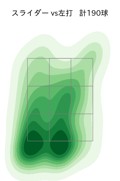 種市 篤暉 配球ヒートマップ(2023年rs月)