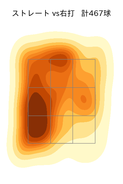 種市 篤暉 配球ヒートマップ(2023年rs月)