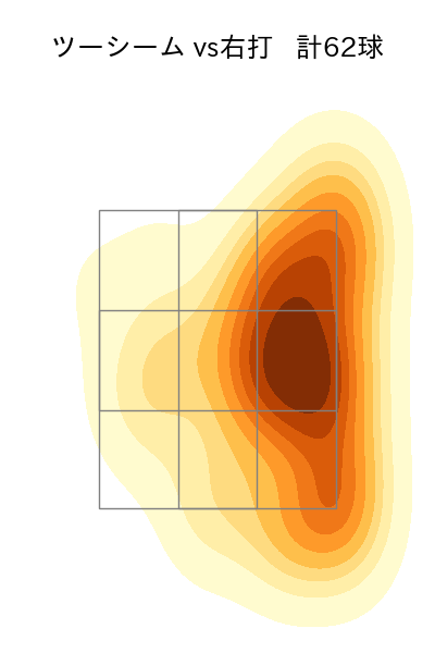 種市 篤暉 配球ヒートマップ(2023年rs月)
