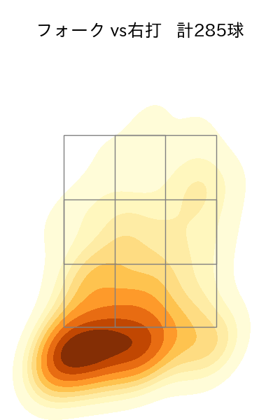 種市 篤暉 配球ヒートマップ(2023年rs月)