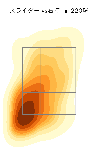 種市 篤暉 配球ヒートマップ(2023年rs月)