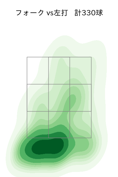 佐々木 朗希 配球ヒートマップ(2023年rs月)