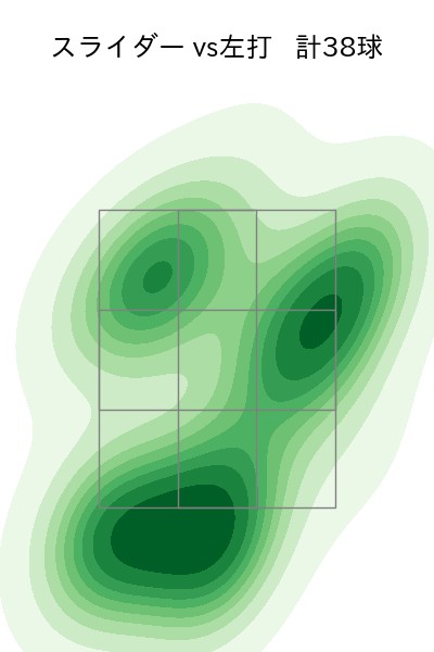 佐々木 朗希 配球ヒートマップ(2023年rs月)
