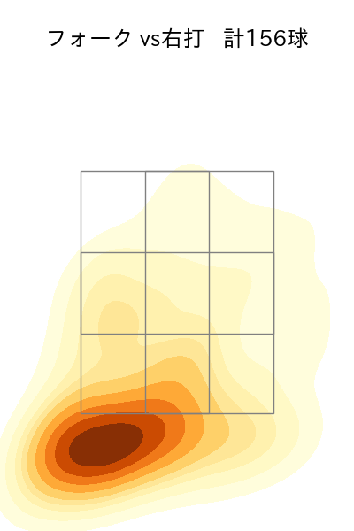 佐々木 朗希 配球ヒートマップ(2023年rs月)