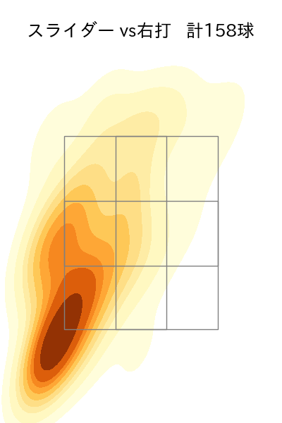 佐々木 朗希 配球ヒートマップ(2023年rs月)