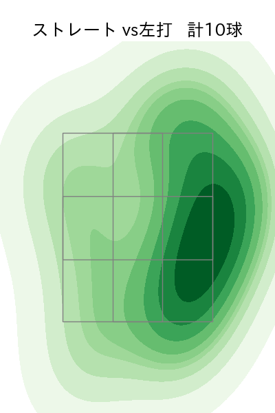 唐川 侑己 配球ヒートマップ(2023年rs月)