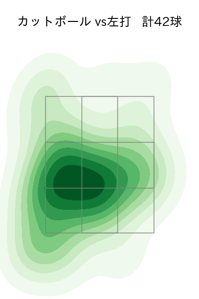 唐川 侑己 配球ヒートマップ(2023年rs月)