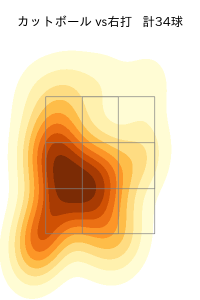 唐川 侑己 配球ヒートマップ(2023年rs月)