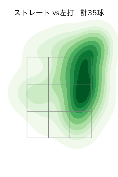 東條 大樹 配球ヒートマップ(2023年rs月)