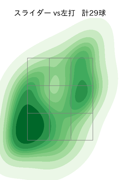 東條 大樹 配球ヒートマップ(2023年rs月)