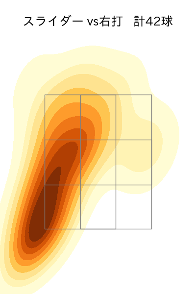 東條 大樹 配球ヒートマップ(2023年rs月)