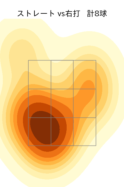 東妻 勇輔 配球ヒートマップ(2023年rs月)