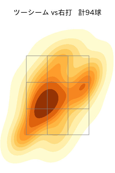 東妻 勇輔 配球ヒートマップ(2023年rs月)