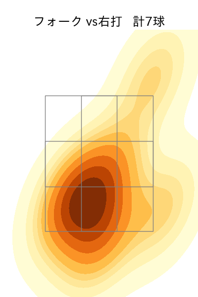 東妻 勇輔 配球ヒートマップ(2023年rs月)