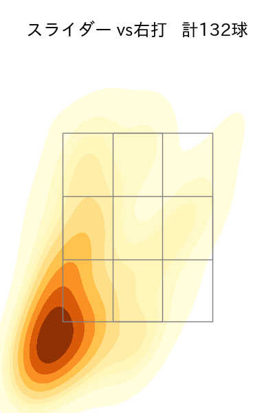 東妻 勇輔 配球ヒートマップ(2023年rs月)
