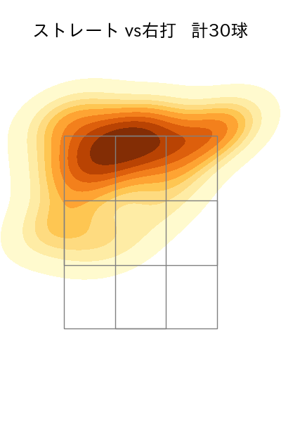 菊地 吏玖 配球ヒートマップ(2023年rs月)