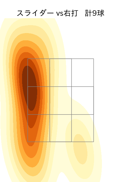 菊地 吏玖 配球ヒートマップ(2023年rs月)