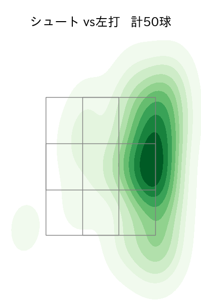 西野 勇士 配球ヒートマップ(2023年rs月)