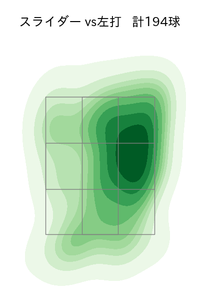 西野 勇士 配球ヒートマップ(2023年rs月)