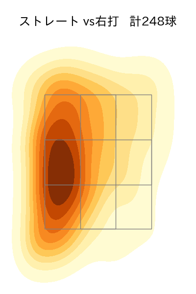 西野 勇士 配球ヒートマップ(2023年rs月)
