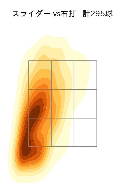 西野 勇士 配球ヒートマップ(2023年rs月)