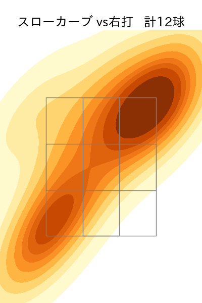 西野 勇士 配球ヒートマップ(2023年rs月)