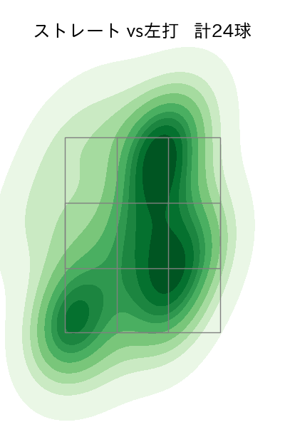 八木 彬 配球ヒートマップ(2023年rs月)