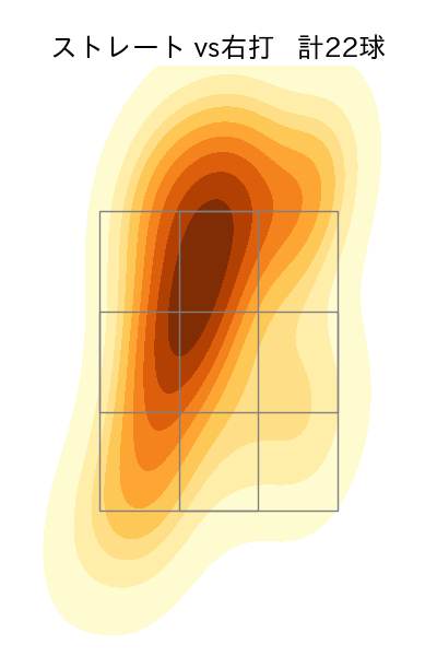 八木 彬 配球ヒートマップ(2023年rs月)