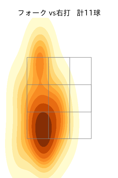 八木 彬 配球ヒートマップ(2023年rs月)