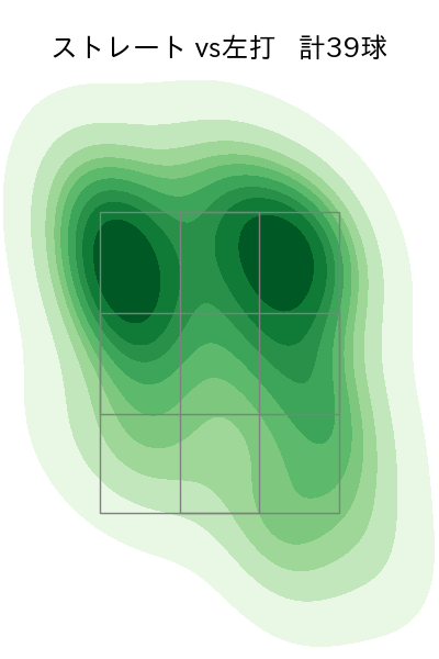 高野 脩汰 配球ヒートマップ(2023年rs月)