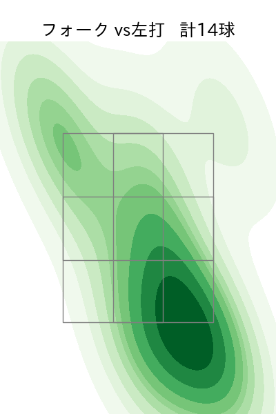 高野 脩汰 配球ヒートマップ(2023年rs月)