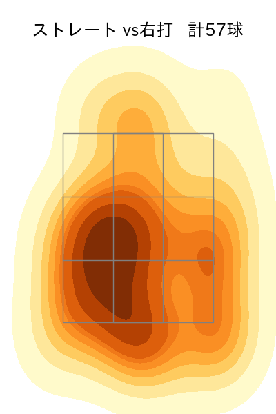 高野 脩汰 配球ヒートマップ(2023年rs月)