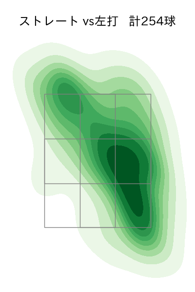 坂本 光士郎 配球ヒートマップ(2023年rs月)