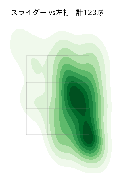 坂本 光士郎 配球ヒートマップ(2023年rs月)