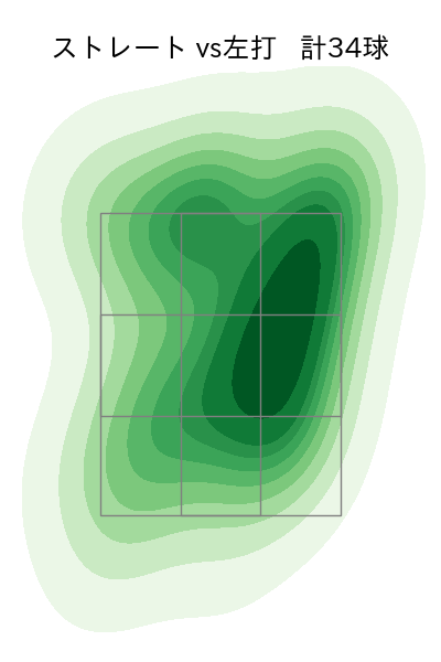 小野 郁 配球ヒートマップ(2023年rs月)