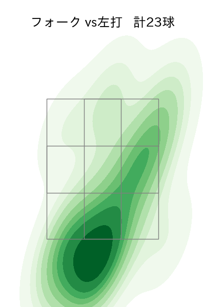 小野 郁 配球ヒートマップ(2023年rs月)