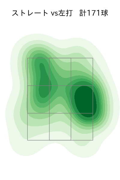 カスティーヨ 配球ヒートマップ(2023年rs月)