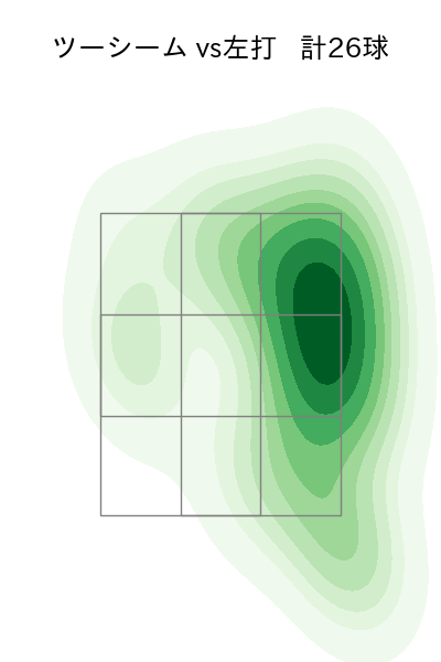 カスティーヨ 配球ヒートマップ(2023年rs月)
