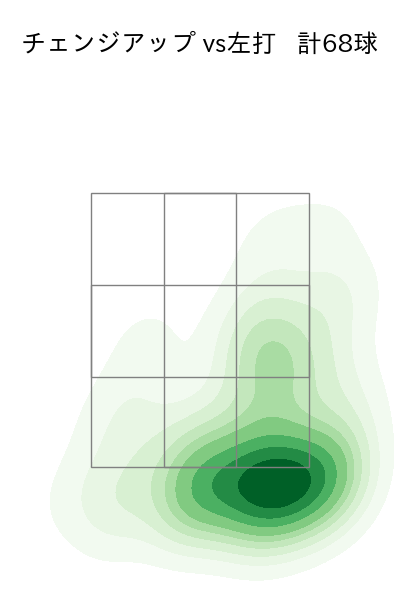 カスティーヨ 配球ヒートマップ(2023年rs月)