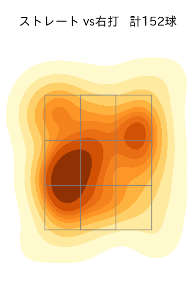 カスティーヨ 配球ヒートマップ(2023年rs月)