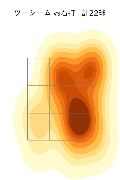 カスティーヨ 配球ヒートマップ(2023年rs月)