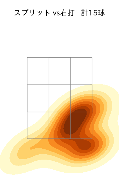 カスティーヨ 配球ヒートマップ(2023年rs月)