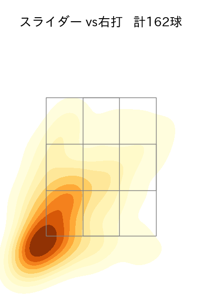 カスティーヨ 配球ヒートマップ(2023年rs月)