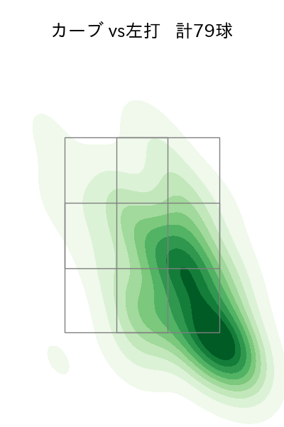 メルセデス 配球ヒートマップ(2023年rs月)