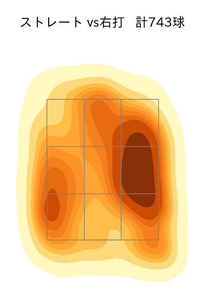 メルセデス 配球ヒートマップ(2023年rs月)
