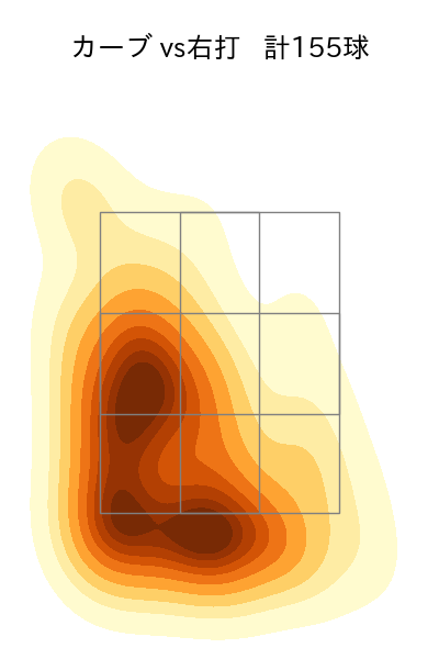 メルセデス 配球ヒートマップ(2023年rs月)