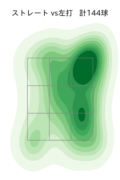 岩下 大輝 配球ヒートマップ(2023年rs月)